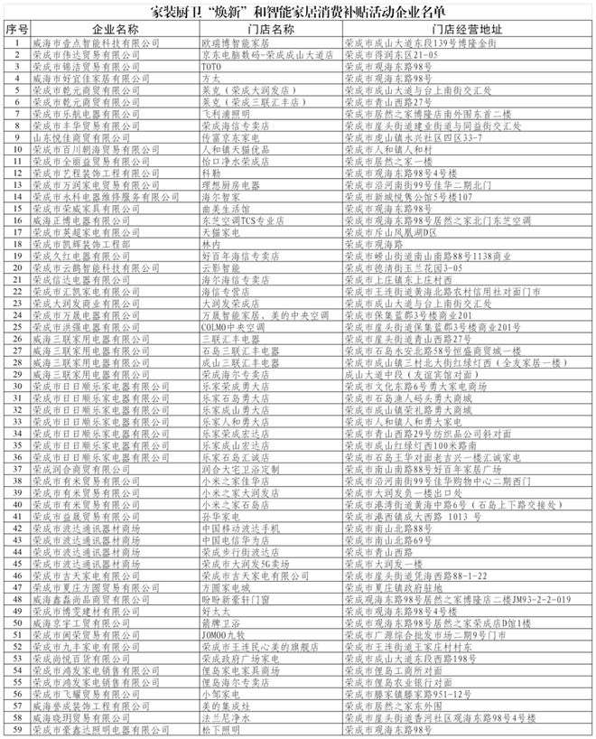 ”和智能家居补贴领取方式看这里凯发国际K8威海家装厨卫“焕新(图6)