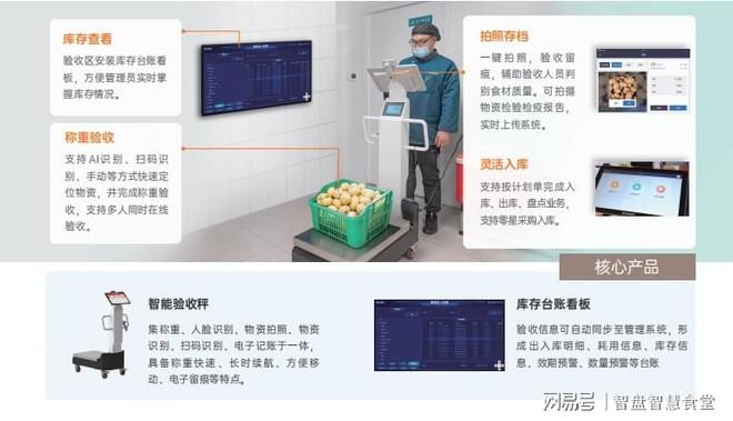 备清单：构建智慧食堂的必备软硬件K8凯发·国际网站食堂智能化设(图4)
