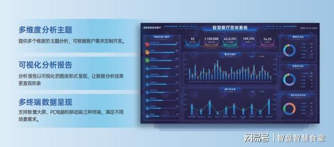 备清单：构建智慧食堂的必备软硬件K8凯发·国际网站食堂智能化设(图2)
