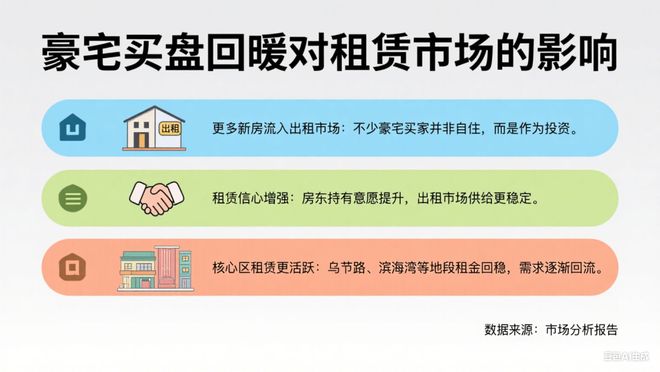 爆！新加坡租赁市场要回暖了？凯发国际K8上半年豪宅成交火(图3)